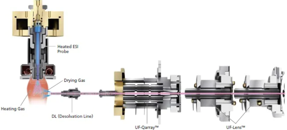 LCMS-8060 Sıvı Kromatografi Triple Kuadrupol Kütle Spektrometre